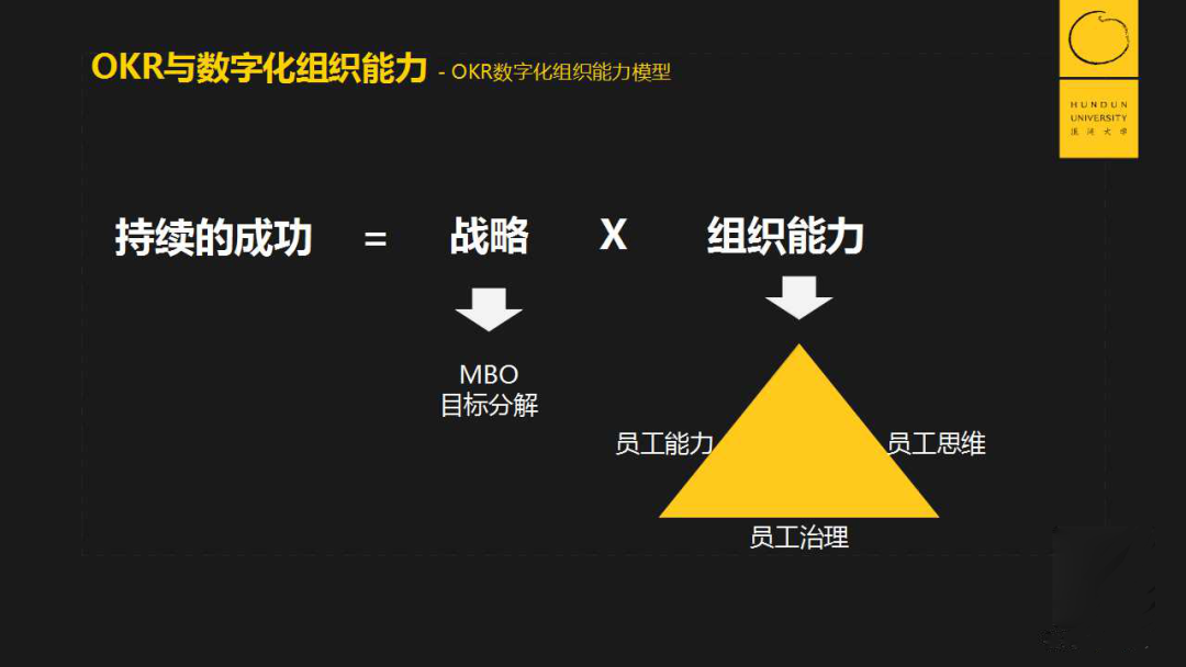 OKR，我们可能做错了