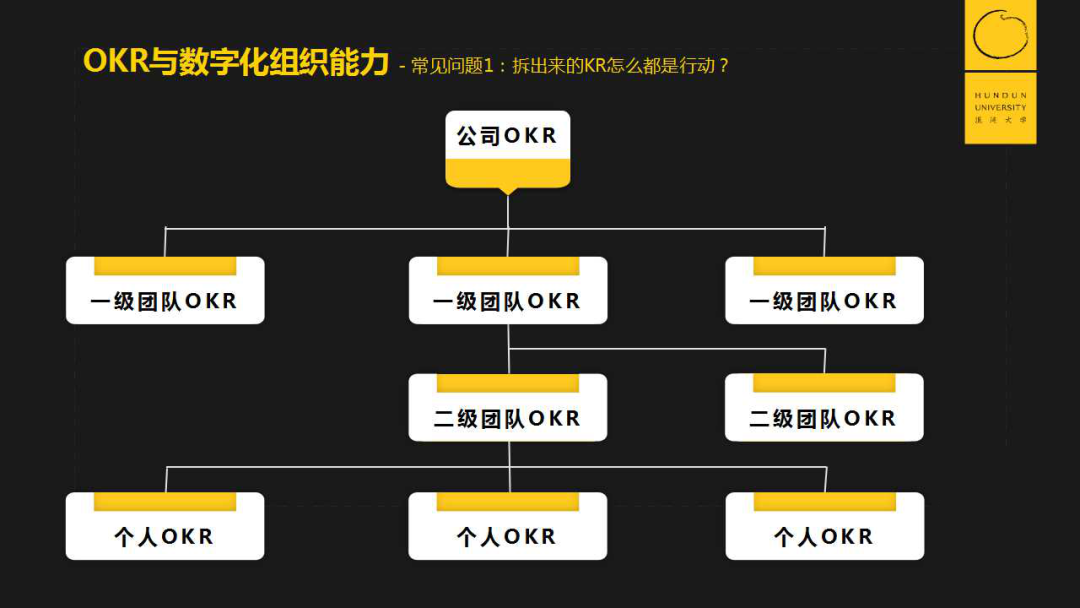 OKR，我们可能做错了