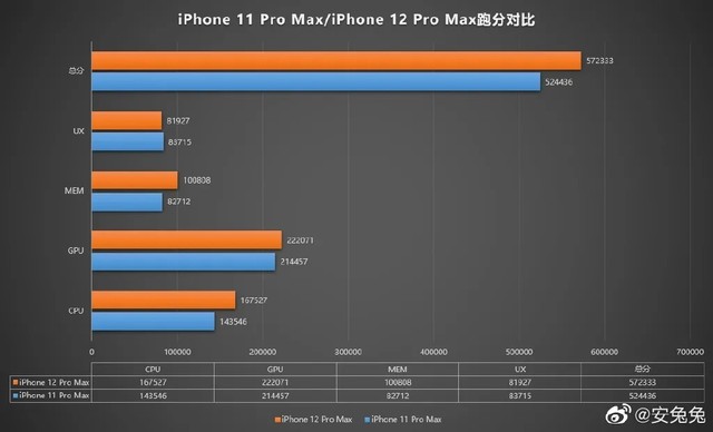 苹果牙膏挤爆 跳票一个月iPhone12为啥值得期待