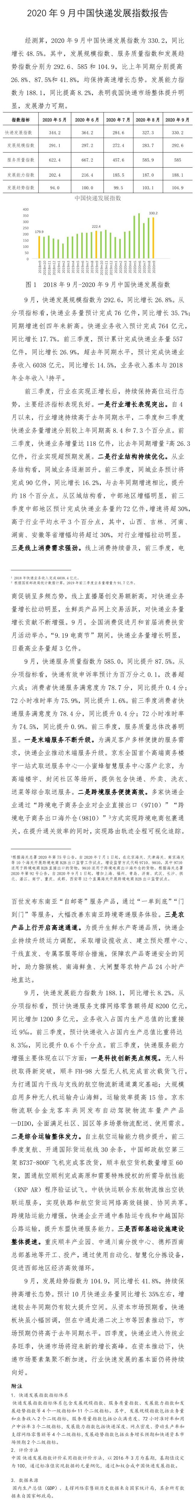 国家邮政局：2020年9月中国快递发展指数同比增长48.5%