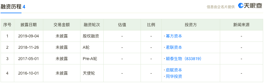 临床前CRO服务商“赛赋医药”完成近2亿元B轮融资，中国人寿大健康基金领投