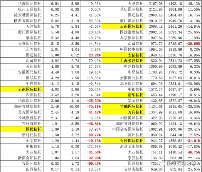 全面剖析信托行业及68家信托公司