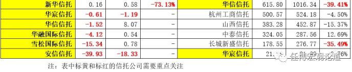 全面剖析信托行业及68家信托公司