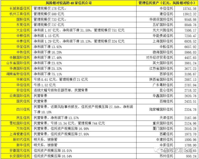 全面剖析信托行业及68家信托公司