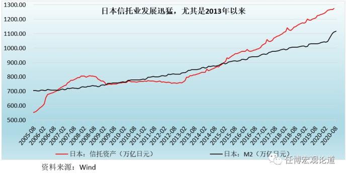 全面剖析信托行业及68家信托公司