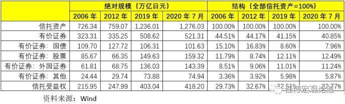 全面剖析信托行业及68家信托公司