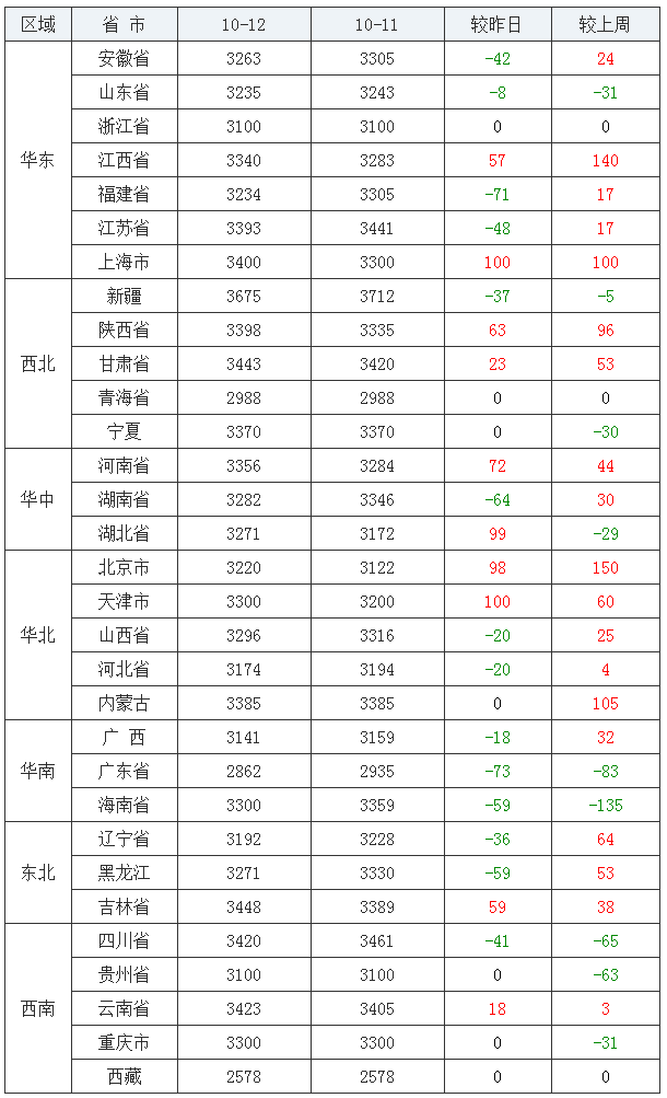 豆粕行情震荡上行，短期难判风险