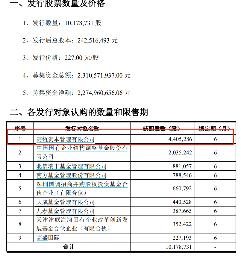 什么情况！价格翻倍也要买，高瓴10亿狂扫医药大牛股