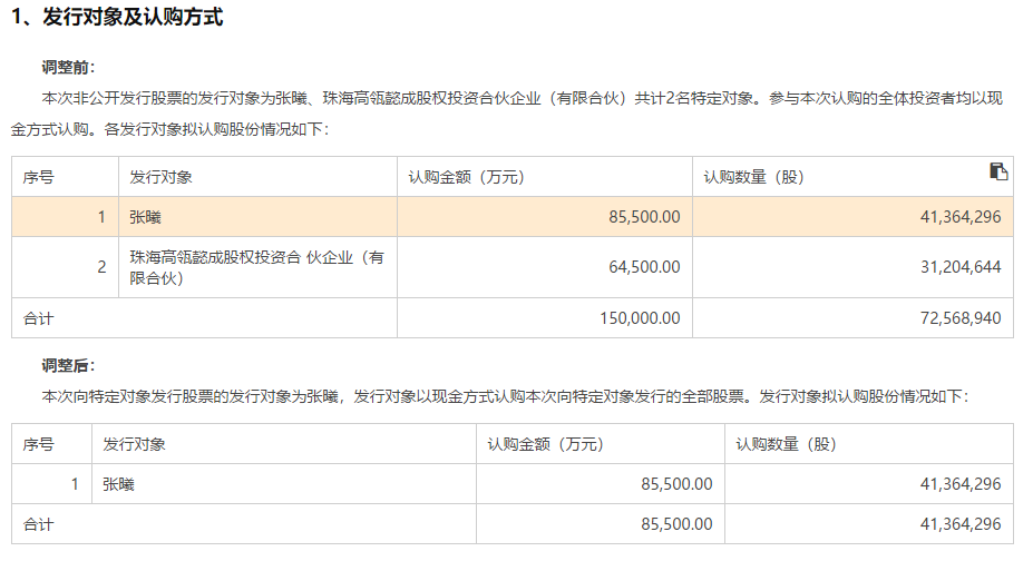 什么情况！价格翻倍也要买，高瓴10亿狂扫医药大牛股