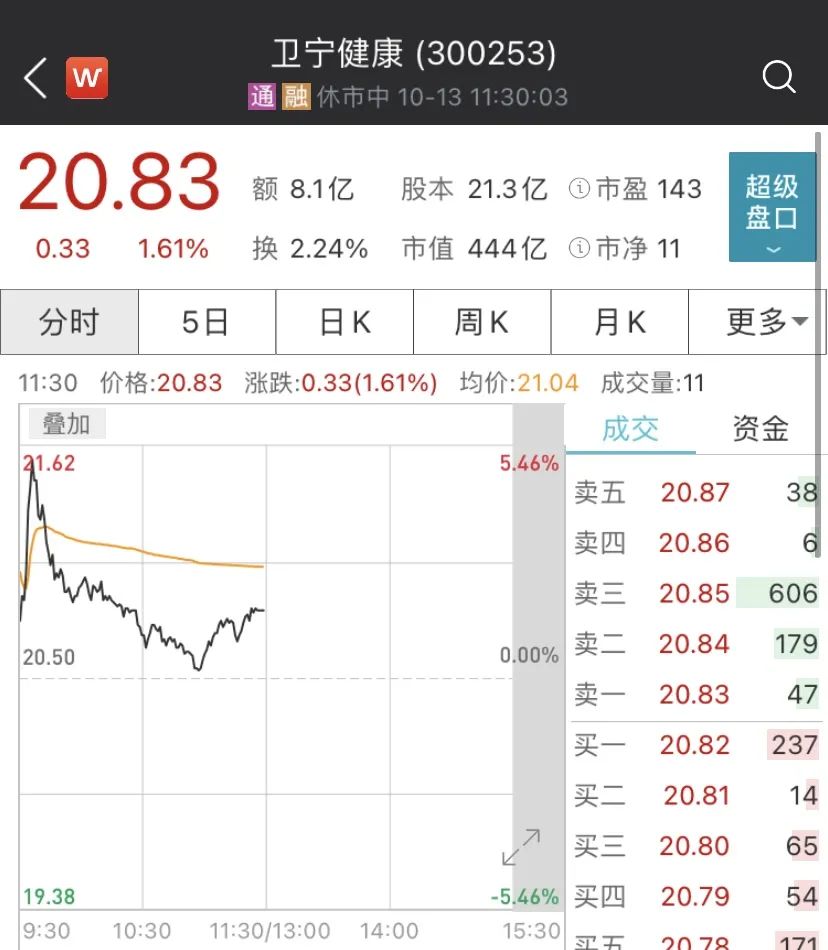 刘强东联手"医药界华为"，大手笔投向这家公司