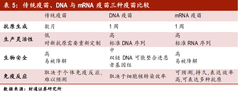 基因治疗将引领生物医药第三次革命？