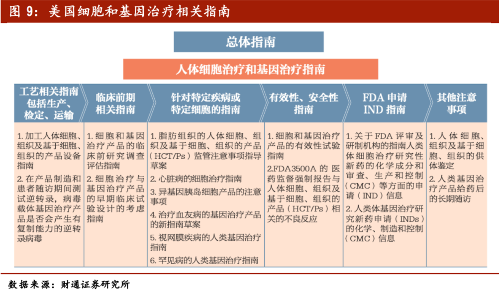 基因治疗将引领生物医药第三次革命？