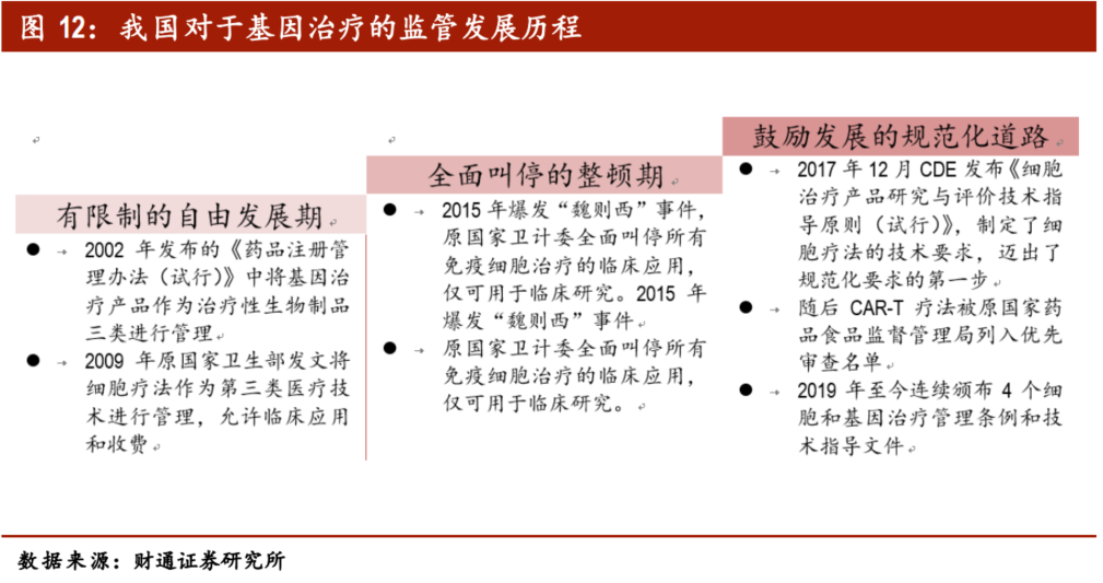 基因治疗将引领生物医药第三次革命？