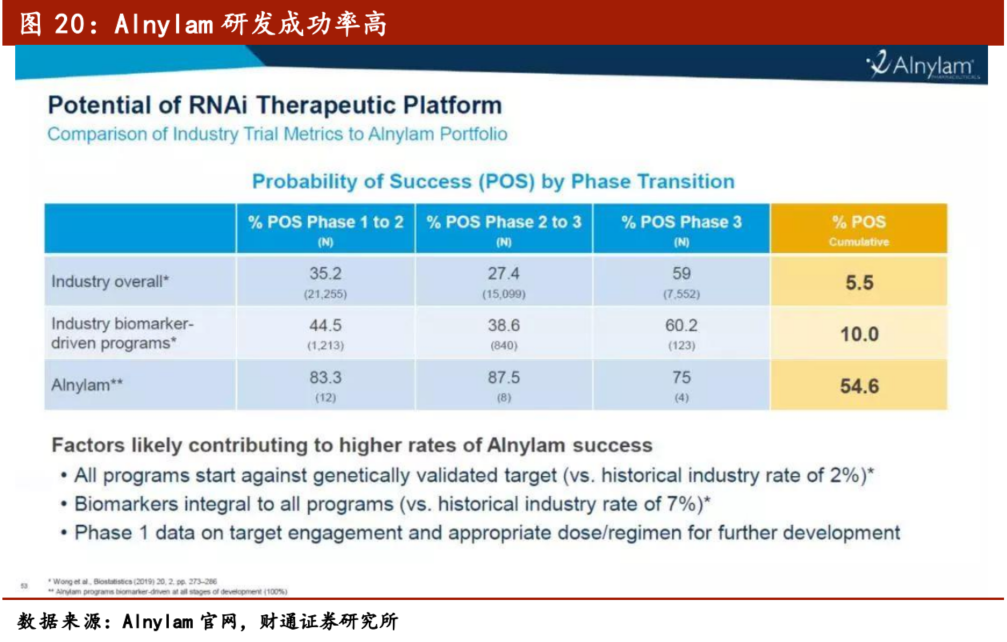 基因治疗将引领生物医药第三次革命？