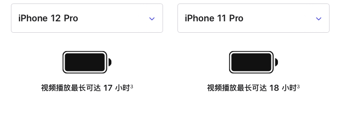 苹果发布会开了又开，看，迟到的iPhone 12要带节