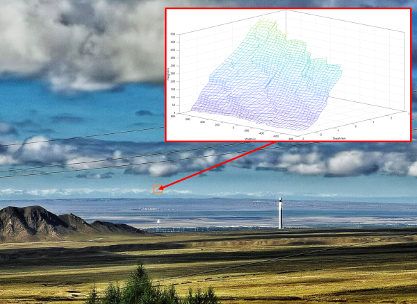 ҹӼ״ϵͳʵֶٹСĿ̽