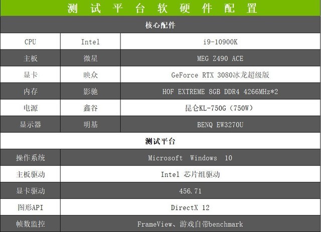 映众RTX 3080冰龙超级版评测：完美控温