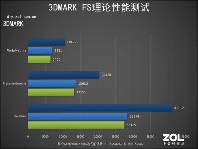 映众RTX 3080冰龙超级版评测：完美控温