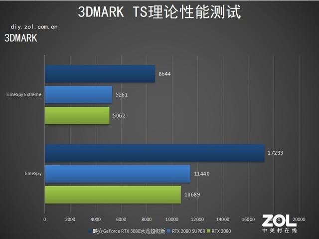 映众RTX 3080冰龙超级版评测：完美控温