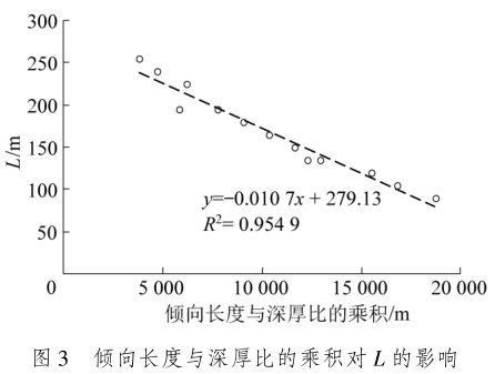郭文兵教授：我国煤矿“三下一上”采煤技术现状与展望