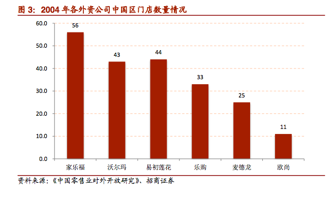 苏宁收购家乐福中国一年，这笔买卖能打几分