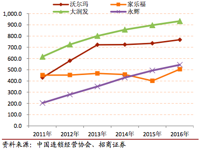 苏宁收购家乐福中国一年，这笔买卖能打几分