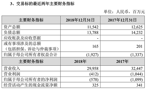 苏宁收购家乐福中国一年，这笔买卖能打几分