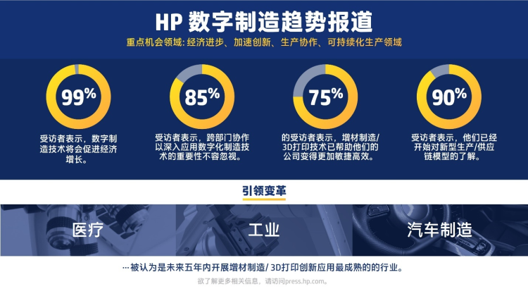惠普发布《数字制造趋势白皮书》：3D打印、创新、供应链韧性空前重要