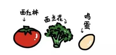 “吹爆”的有机蔬菜,真的有那么神吗?