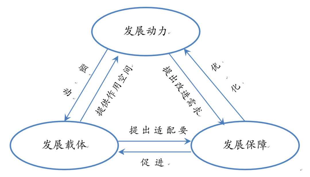 黄金秋：推进我国“十四五”高质量发展：“三化”+“三群”+“三放”