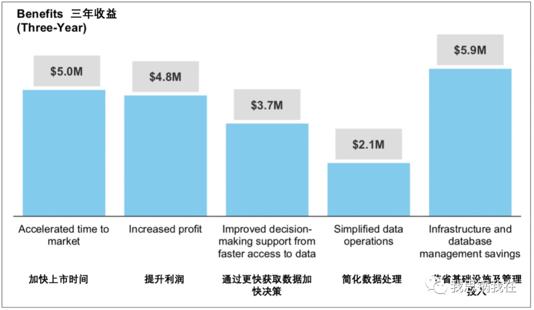 砸烂SaaS黑箱，9000万到19亿的Snowflake完成软件史上最大IPO