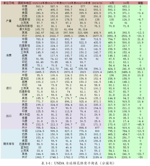 棉花短期供需错配 大涨难持续