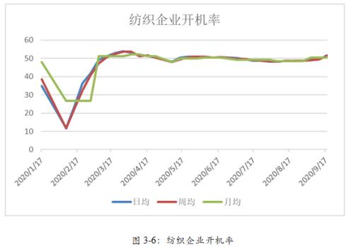 棉花短期供需错配 大涨难持续