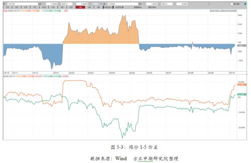 棉花短期供需错配 大涨难持续