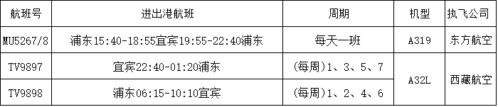 10月25日起，五粮液机场航班有变，新增这些航线……