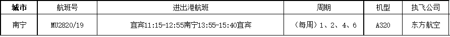 10月25日起，五粮液机场航班有变，新增这些航线……