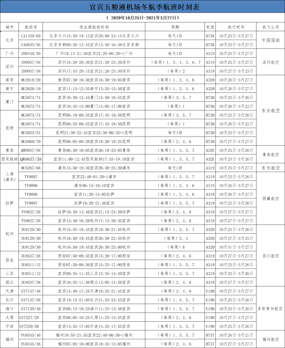 10月25日起，五粮液机场航班有变，新增这些航线……