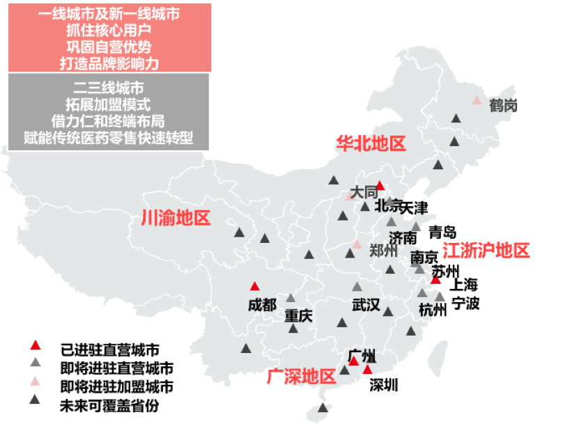 新零售时代，医药流通破局机会何在？