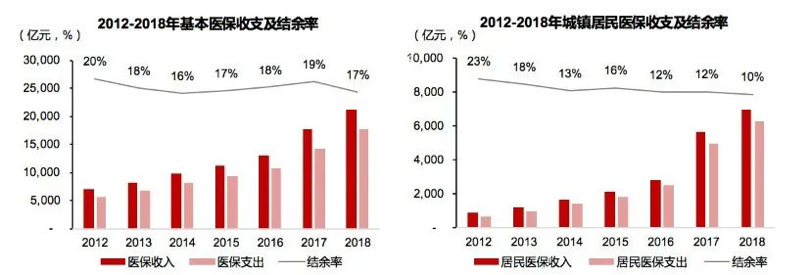 新零售时代，医药流通破局机会何在？