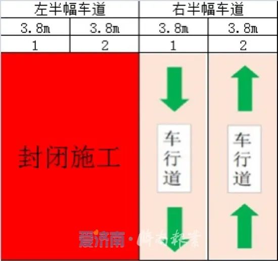 天橋區(qū)黃河北部迎賓大道建設(shè)再提速，25日起半封閉施工