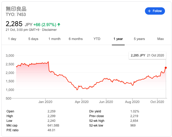 奇葩跨界！無印良品開始在中國賣菜了