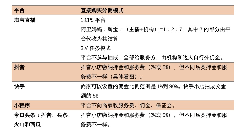 「快手淘宝」直播卖货平台有哪些（深扒五大直播带货平台介绍）