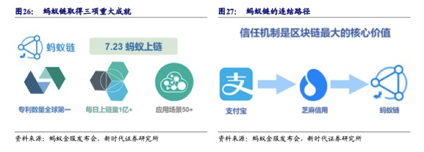 2万亿！多家券商测算蚂蚁集团估值，平均值逼近茅台