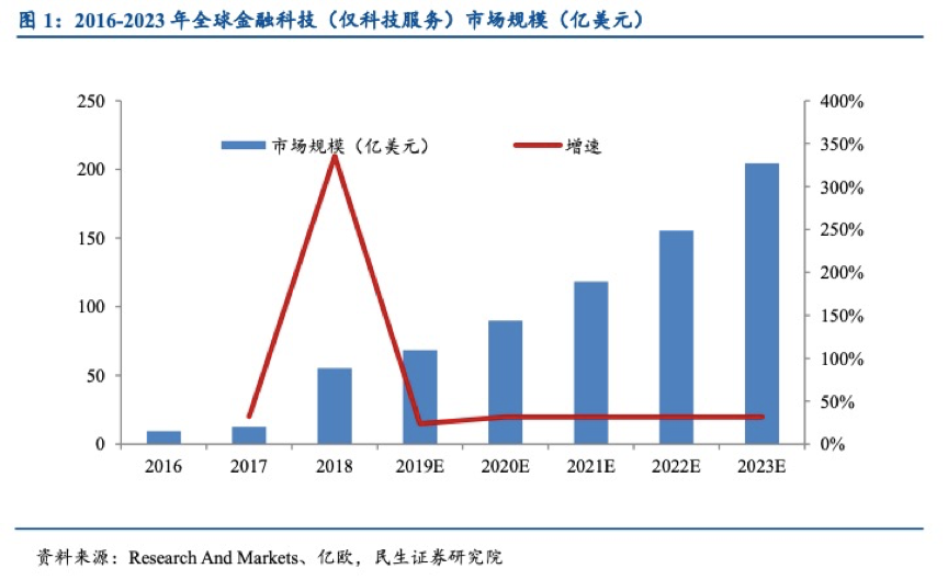 2万亿！多家券商测算蚂蚁集团估值，平均值逼近茅台