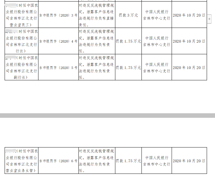 罕見大罰單！剛剛，央行放大招，建行、農(nóng)行、中行被重罰4000多萬(wàn)