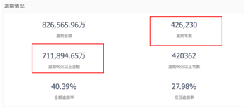 申請破產(chǎn)！汪涵代言的千億P2P又有事，網(wǎng)友炸了
