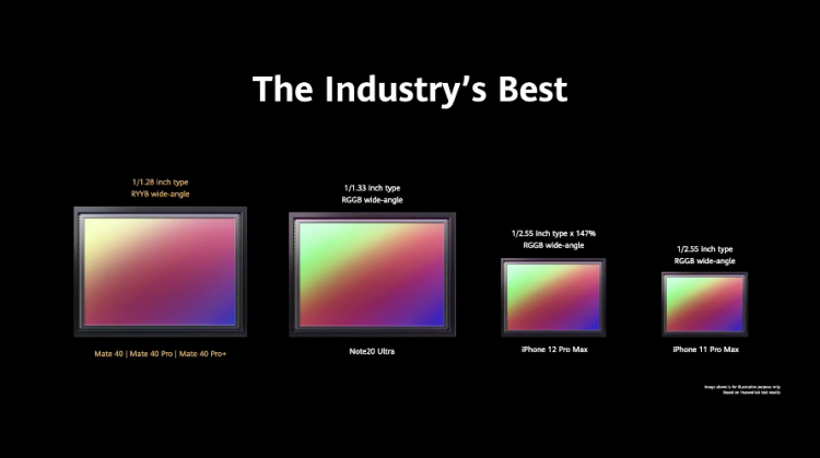 华为Mate 40正式发布，搭载全球首款5nm SOC麒麟9000芯片