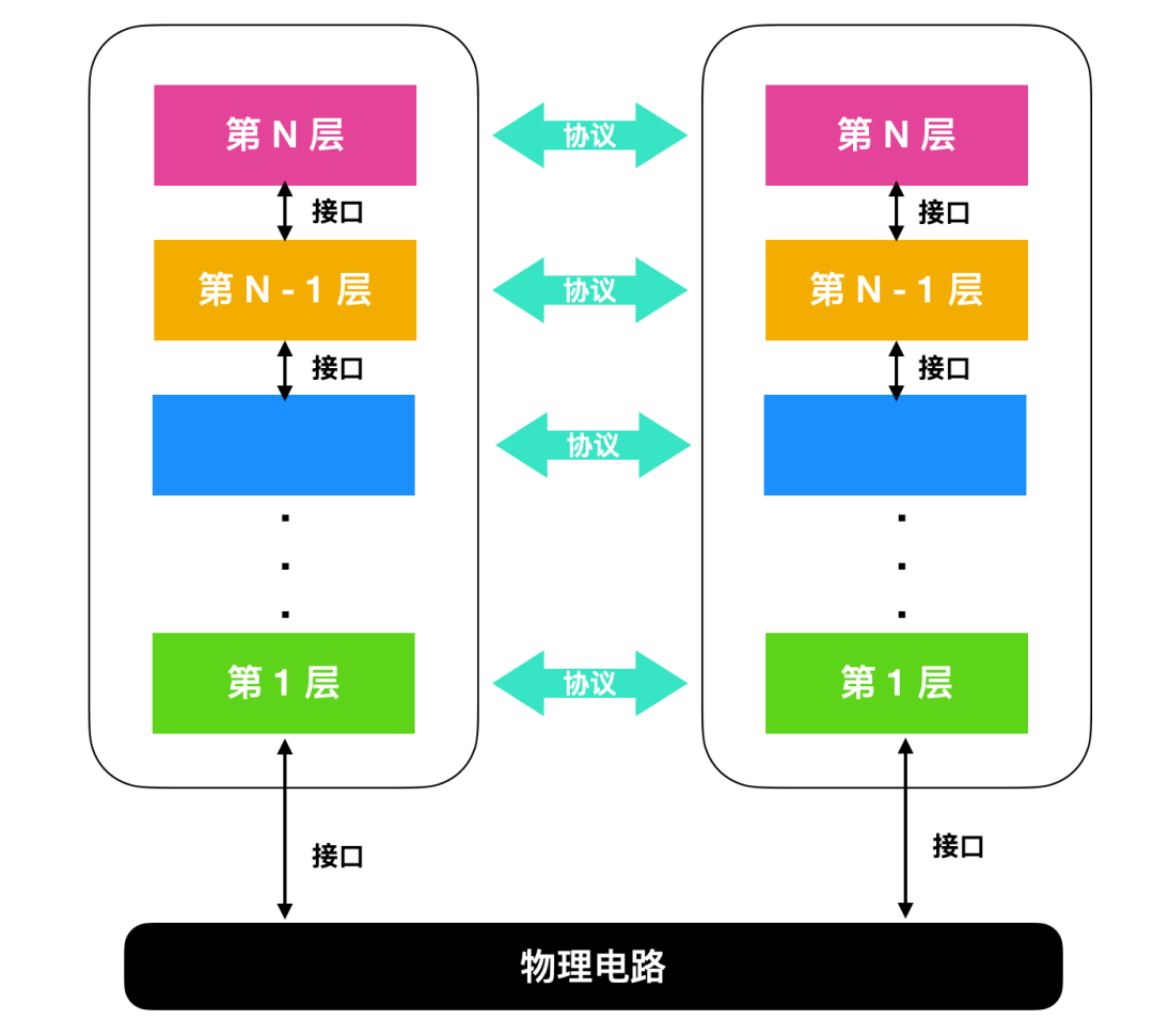 计算机网络基础知识总结