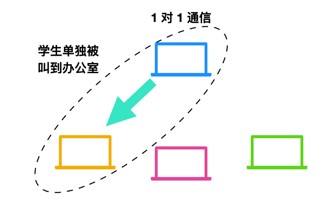 计算机网络基础知识总结