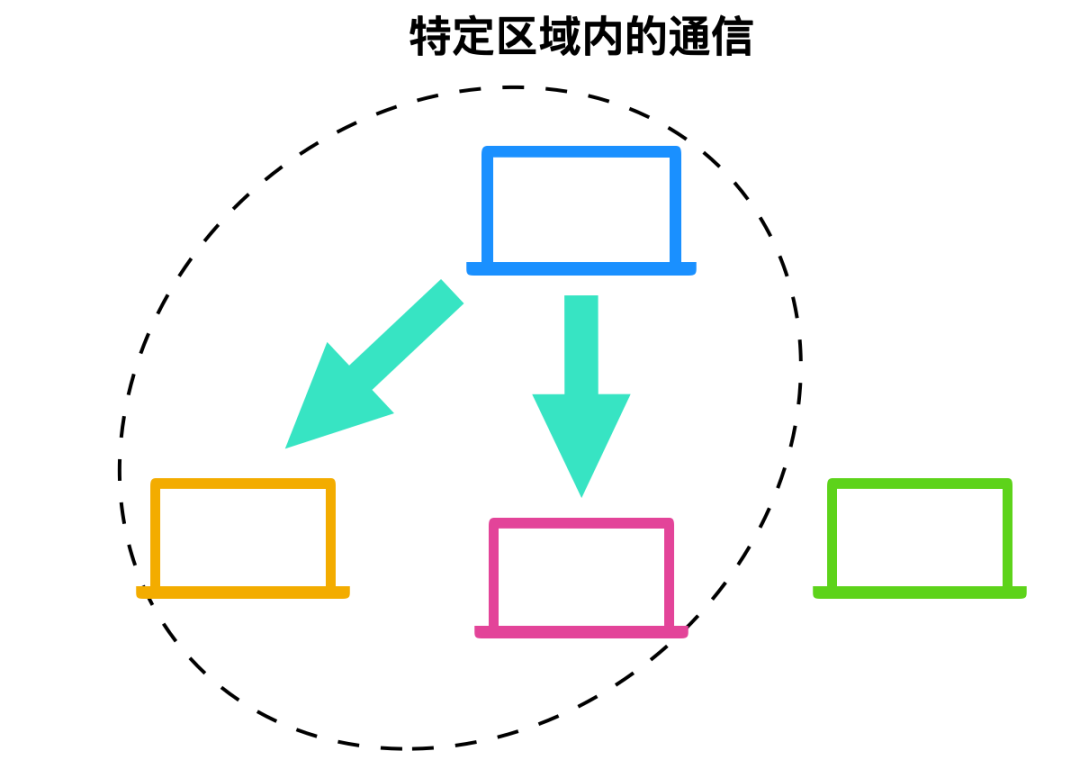 计算机网络基础知识总结